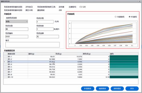 彩譜科技電腦配色軟件 精準(zhǔn)色彩，智配未來(lái)
